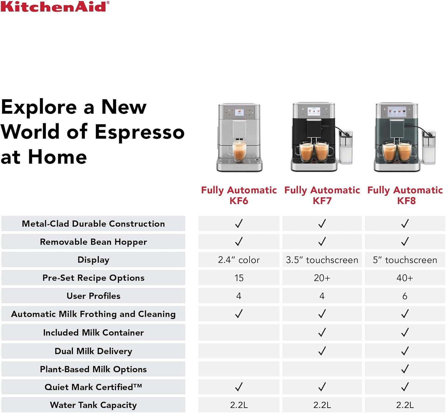 imageKitchenAid Fully Automatic Espresso Machine KF8 KES8558PL Porcelain WhitePorcelain